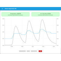 W&T Thermo-Hygrometer SPE