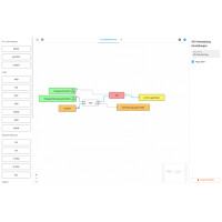 W&T logic.hub - Steuerung für...