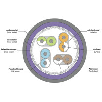 DIGITUS Installationskabel, Kat. 7, S FTP, 500 m, Erdkabel