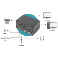 DIGITUS KVM Switch, 2 Port, Dual Display, 4K, DisplayPort