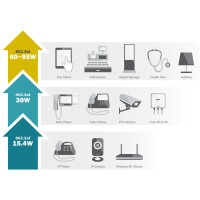 DIGITUS Industrieller Gigabit PoE++ Splitter, 802.3bt