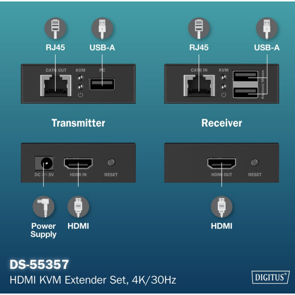 DIGITUS 4K HDMI KVM Extender Set, Full HD, 40 70 m