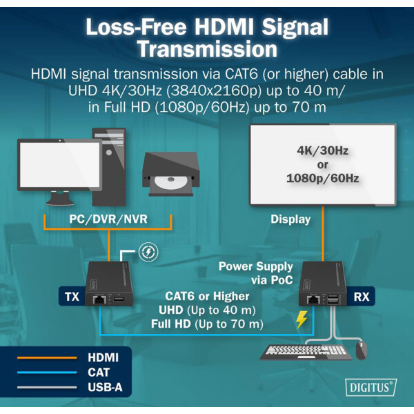 DIGITUS 4K HDMI KVM Extender Set, Full HD, 40 70 m