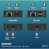 DIGITUS 4K HDMI KVM Extender Set, Full HD, 40 70 m
