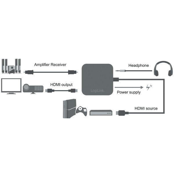 LogiLink 4K x 2K HDMI Audio Extraktor Konverter, schwarz