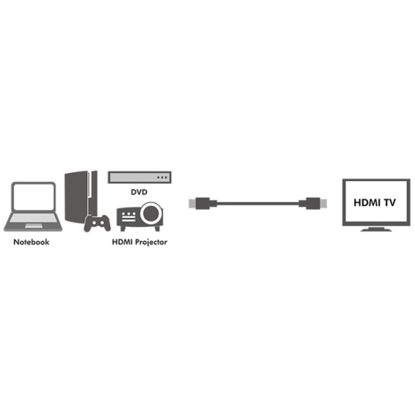 LogiLink HDMI Kabel 1.4, A-Stecker - A-Stecker, 20,0 m