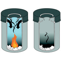 DURABLE Papierkorb SAFE, rund, 60 Liter, grau