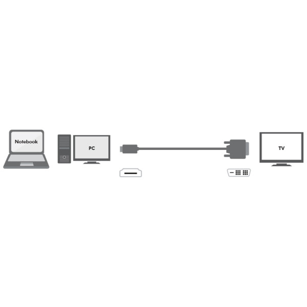 LogiLink HDMI - DVI-D 18+1 Monitorkabel, 3,0 m