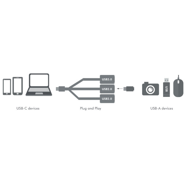 LogiLink USB 3.0 Hub mit USB-C 3.1 Gen1 Anschluss, 3-Port