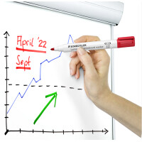 STAEDTLER Lumocolor Whiteboard-Marker 351, hellgrün