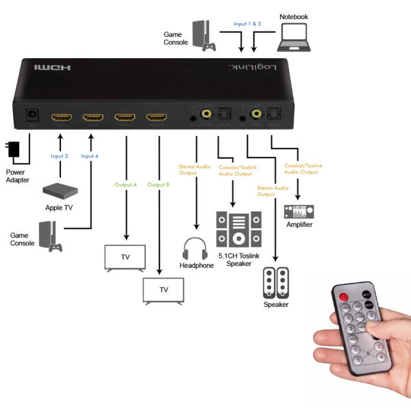 LogiLink 4K 60Hz HDMI Matrix Switch (4x2), Downscaler