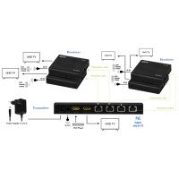 LogiLink 4K 60 Hz HDMI Extender Splitter Set over IP, 70 m