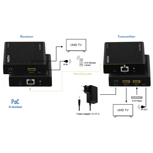 LogiLink 4K 60 Hz HDMI Extender Splitter Set over IP, 70 m
