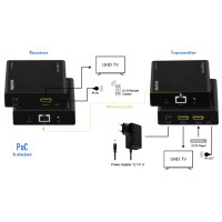LogiLink 4K 60 Hz HDMI Extender Splitter Set over IP, 70 m