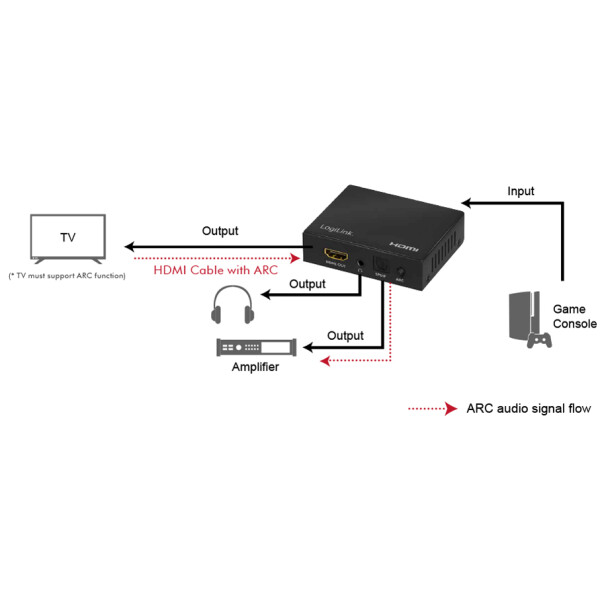 LogiLink 4K 60Hz HDMI Audio Extraktor, schwarz