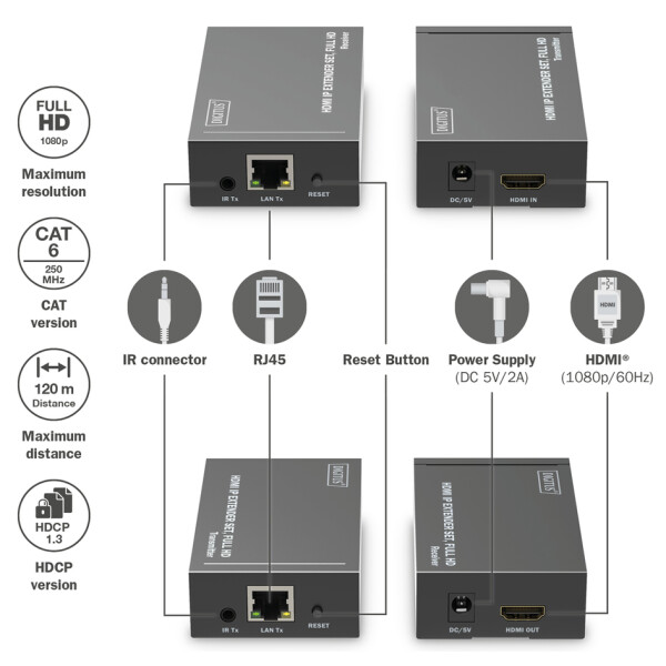 DIGITUS HDMI IP Video Extender Set, 120 m, schwarz